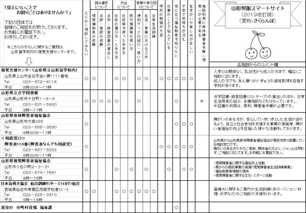 視覚障がい連絡先一覧