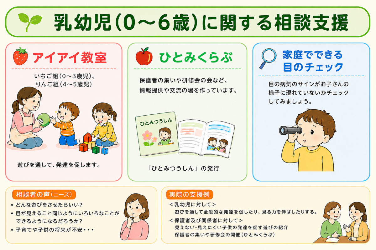 乳幼児（0〜6歳）に関する相談支援