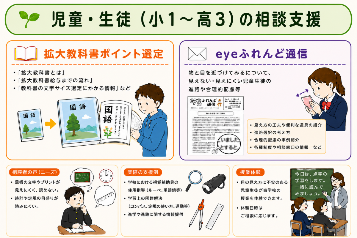 児童・生徒（小1～高3）の相談支援