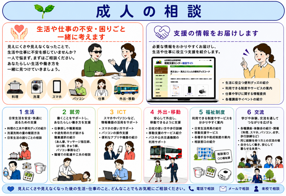成人の相談