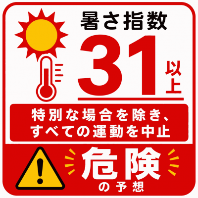厚さ指数予測　31 以上　