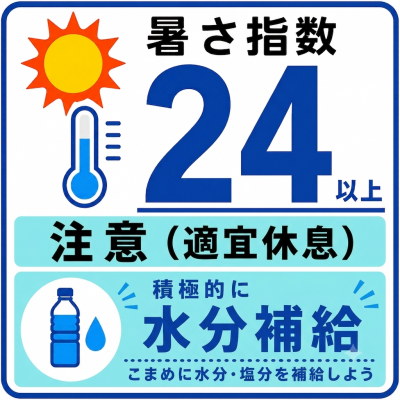 ８月２日（日）の暑さは指数 「24」 注意