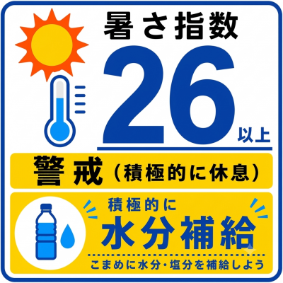 ８月4日（火）の暑さは指数 「26」 警戒