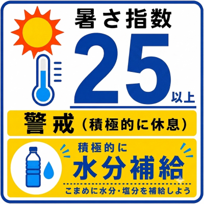 ８月11日（火）の暑さは指数 「25」 警戒