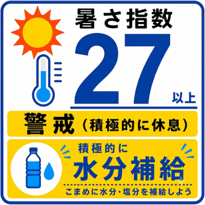 ８月12日（歳）の暑さは指数 「27」 警戒