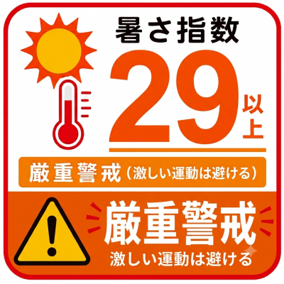 ８月12日（水）の暑さは指数 「29」 厳重警戒