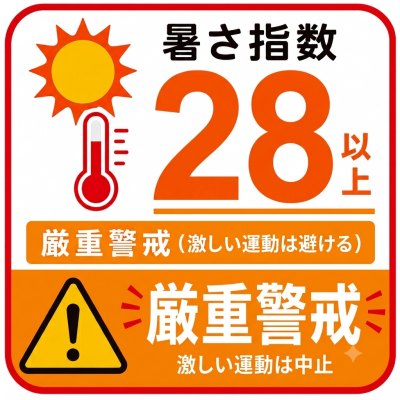 ８月15日（土）の暑さ指数 「28」 厳重警戒