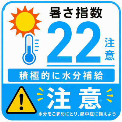８月29日（土）の暑さは指数 「22」 注意
