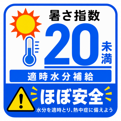 ９月15日（火）の暑さは指数 「20」 ほぼ安全
